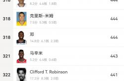 世界杯规则-NBA助攻(gōng)榜(bǎng)nba历史助攻(gōng)榜(bǎng)免费游戏体验新地址(zhǐ)org