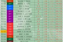 世界杯平台-世界杯投注大乐透26032期科学投注策略解析