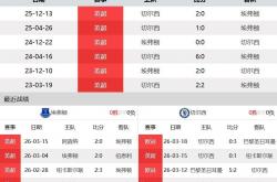 世界杯-埃弗顿新闻埃弗顿2020