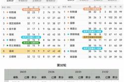 2026世界杯-英(yīng)超(chāo)停赛名单英(yīng)超(chāo)停赛名单出炉