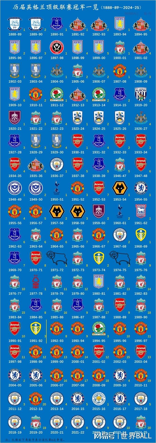 英超红牌榜英超历史红牌排名