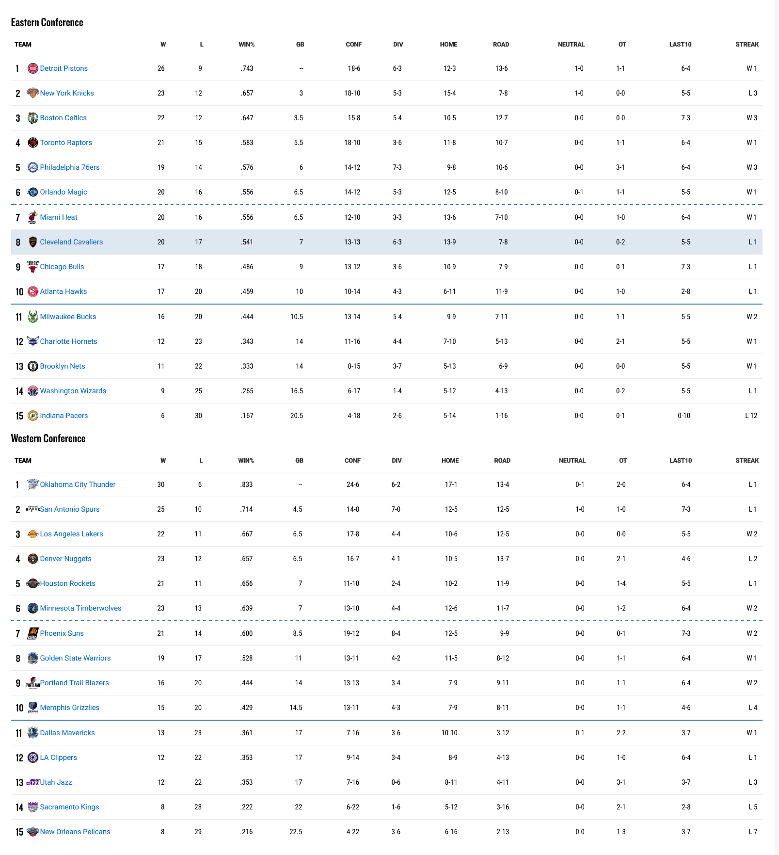 NBA战绩NBA战绩排行榜虎扑