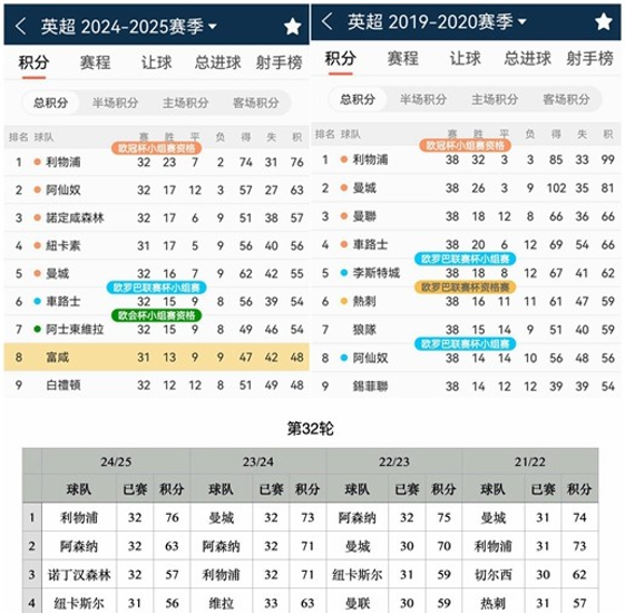 英超停赛名单英超停赛名单出炉