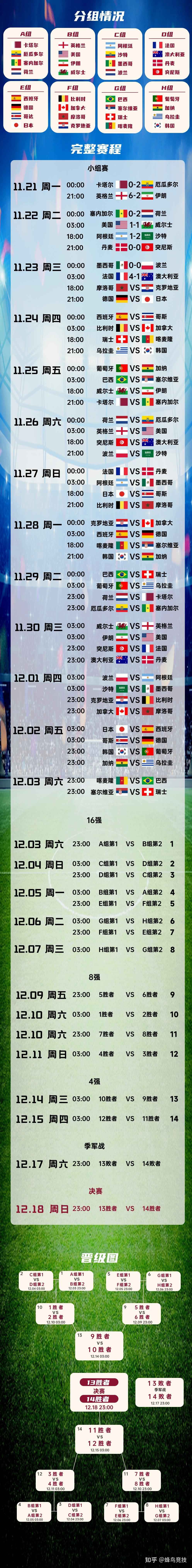 世界杯赛程世界杯赛程表对阵图