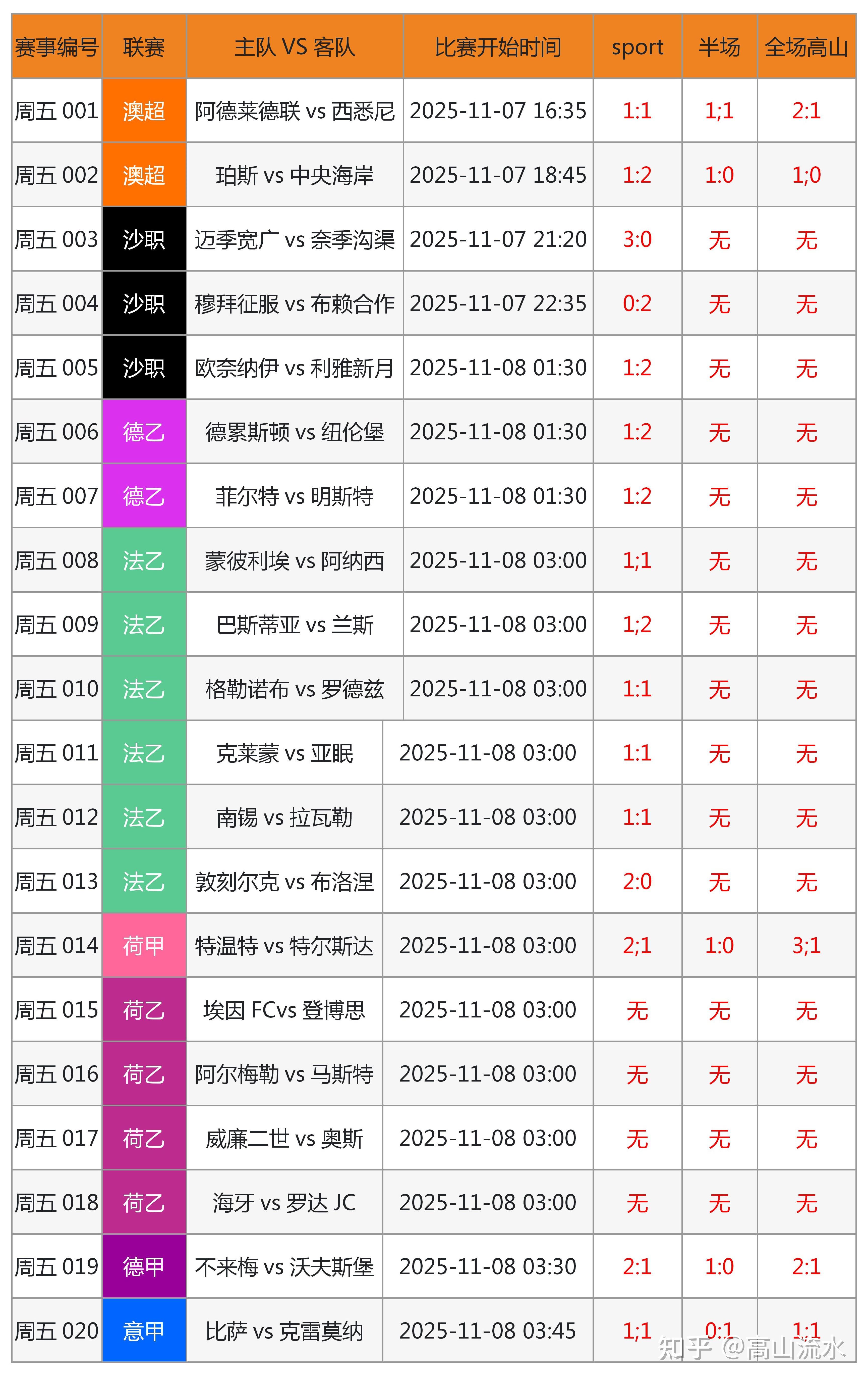 足球比分球探比分即时足球比分老版手机版