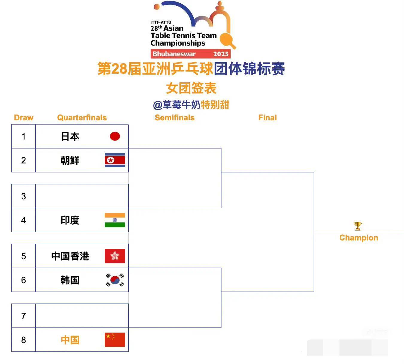 乒乓球预测乒乓球轨迹预测