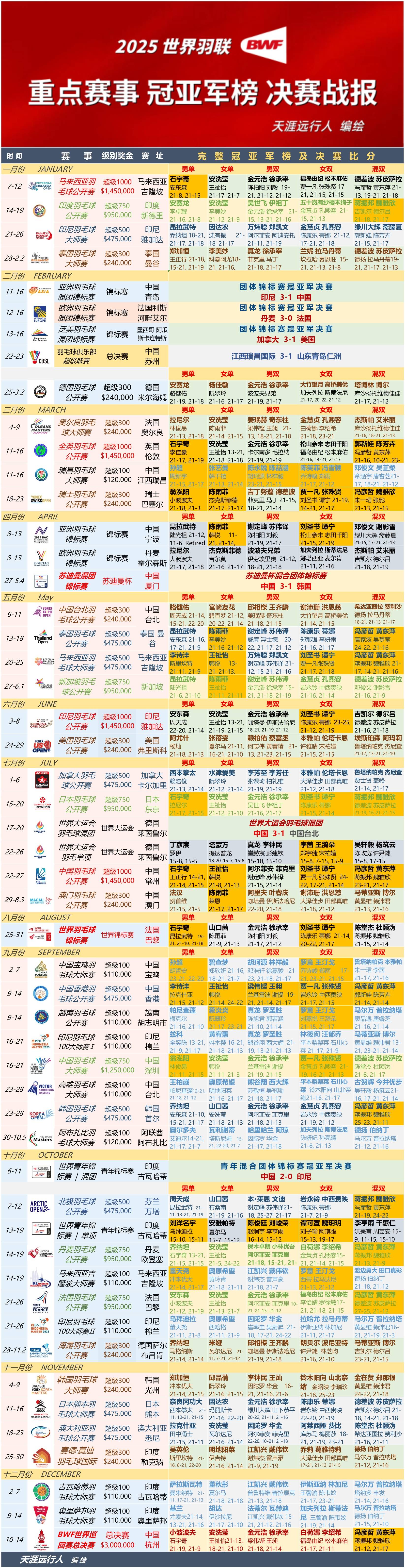 羽毛球巡回赛翎跃山海羽毛球巡回赛