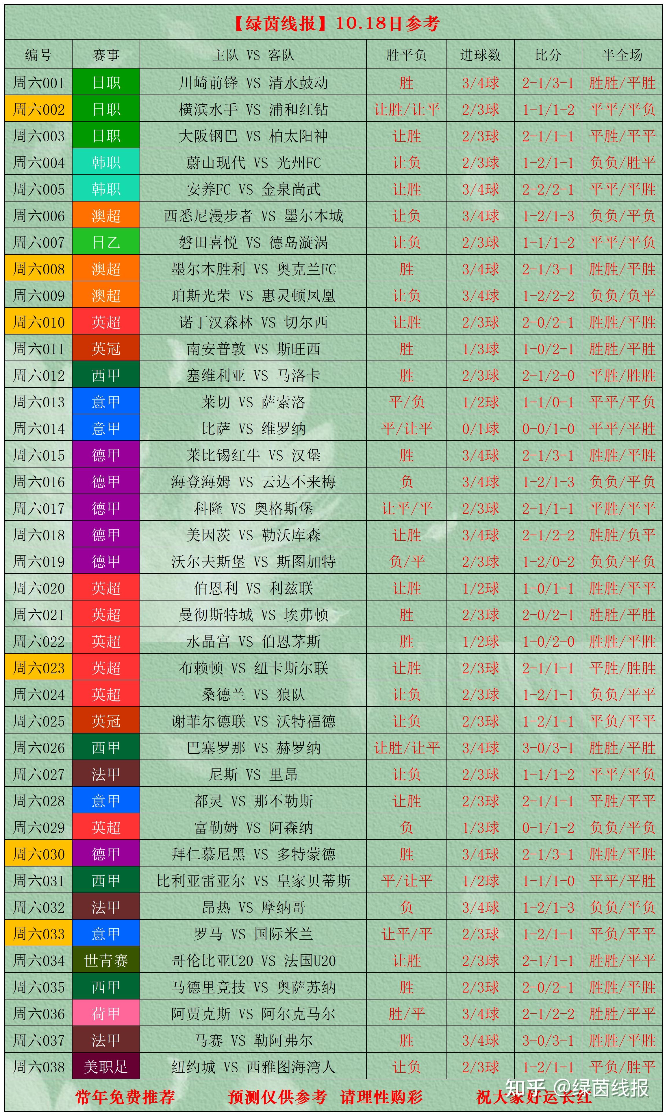 世界杯投注大乐透26032期科学投注策略解析